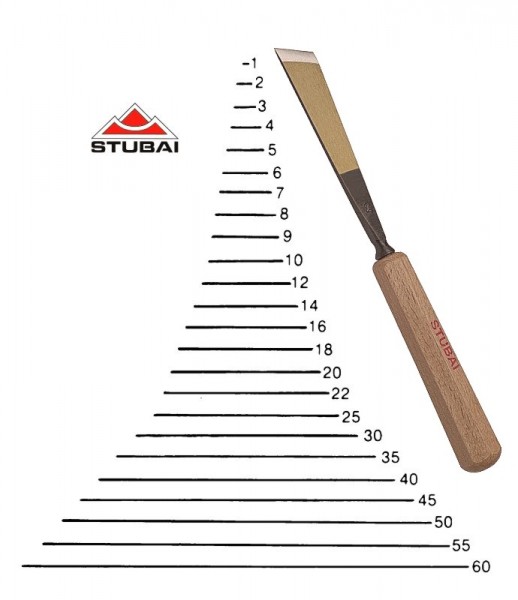 Stubai Standard - sweep 1S - skew tool - sharpened